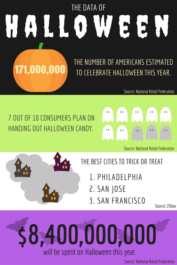 Chart Data Halloween Songs 